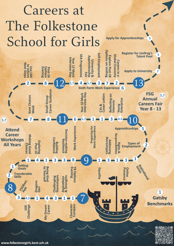 The Careers Journey at FSG